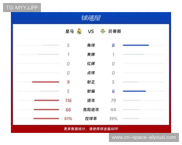 贝蒂斯三天内从0-5到1-0，球队心理调整关键